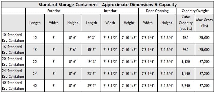 Standard shipping containers dimensions