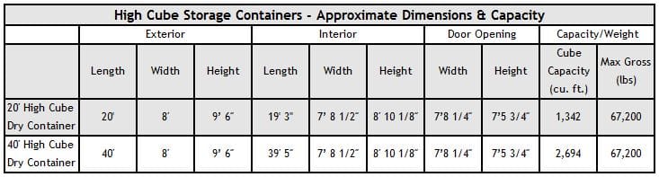 Shipping Container Sizes Image 2