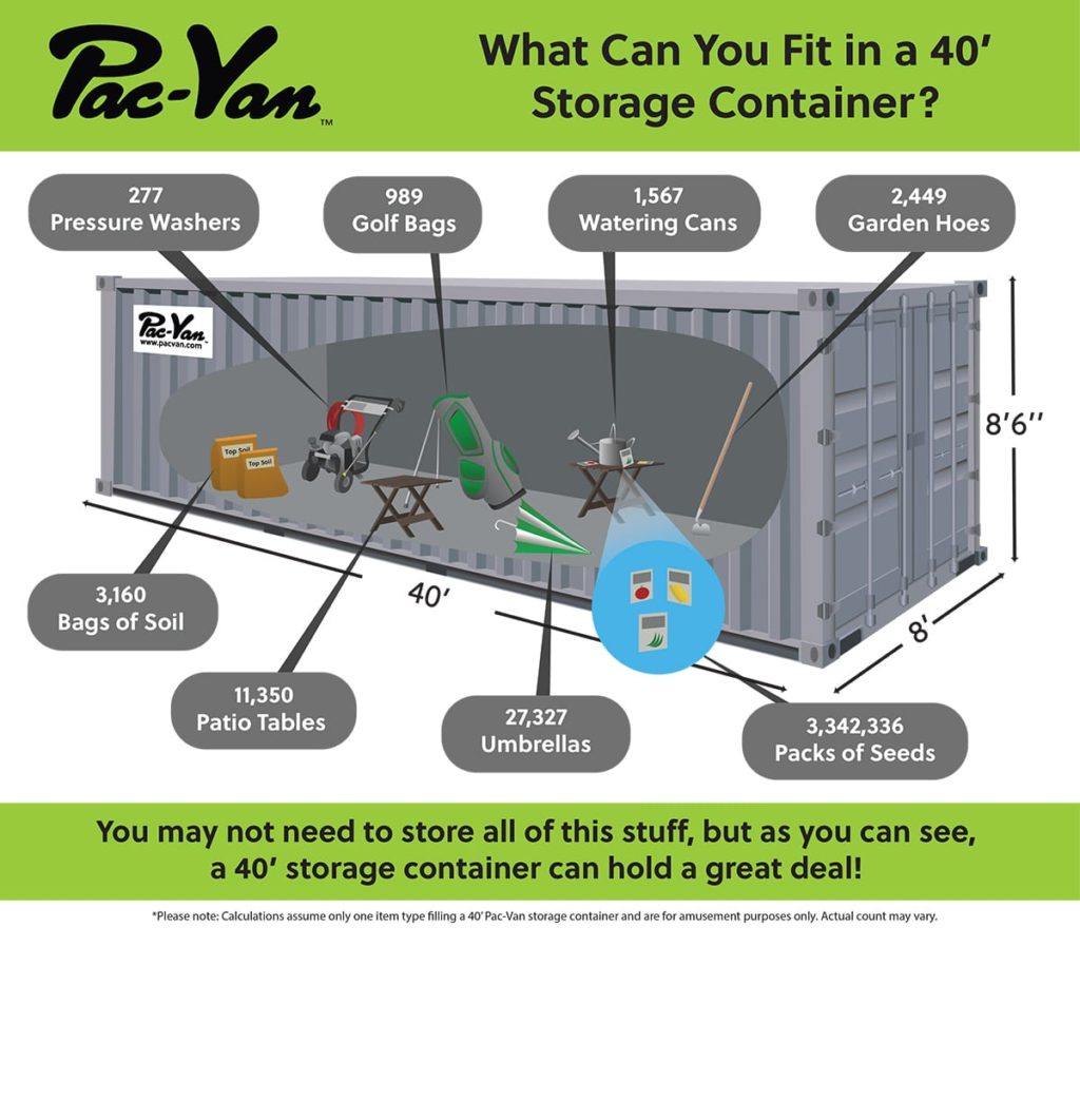 Spring Infographic