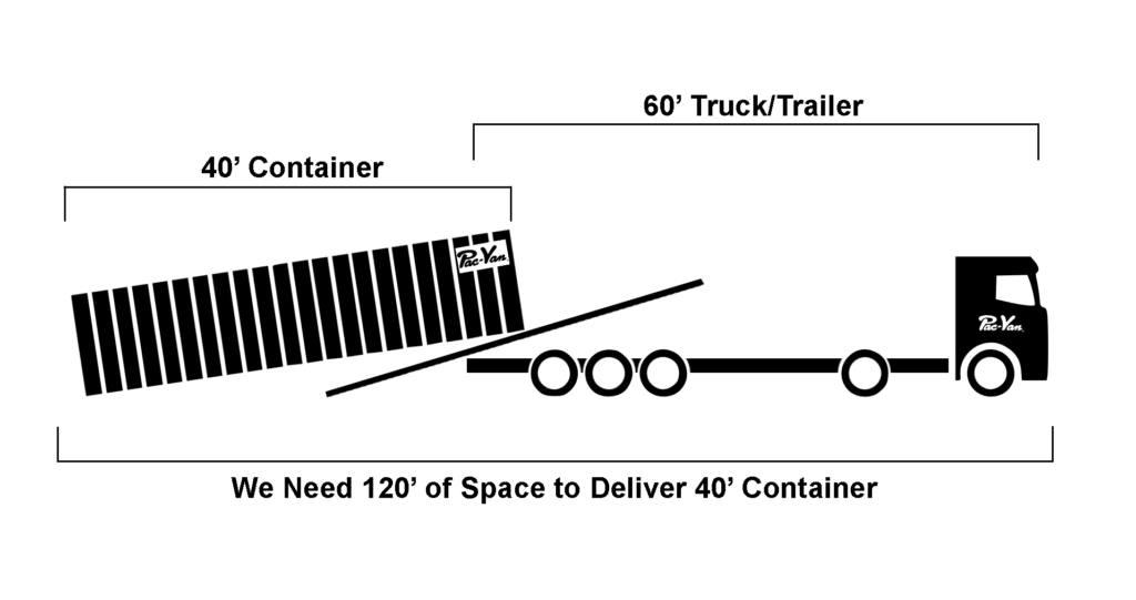 Space Needed for Delivery