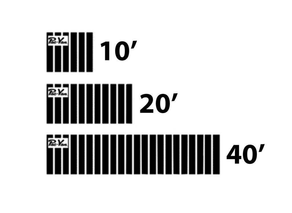 Container Sizes